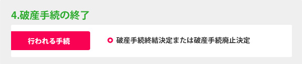 破産手続の終了